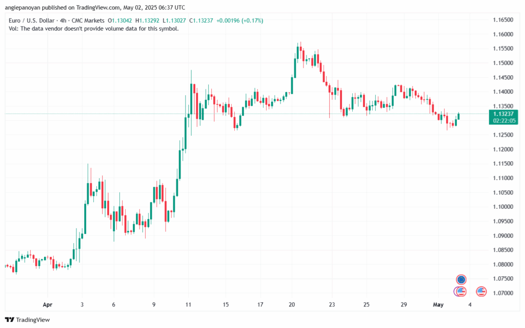 تحليل EURUSD-02-5-2025