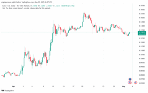 تحليل EURUSD-02-5-2025