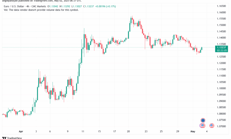 تحليل EURUSD-02-5-2025