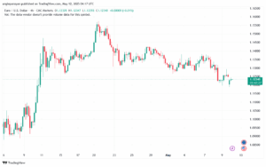 تحليل EURUSD-12-5-2025