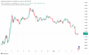 تحليل EURUSD-13-5-2025