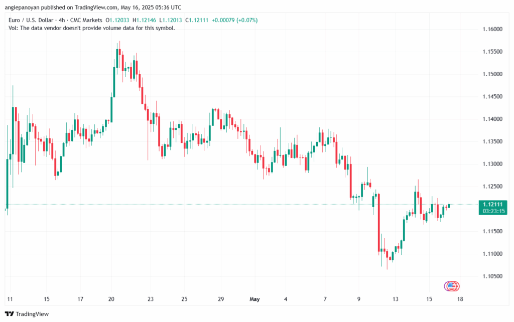 تحليل EURUSD-16-5-2025