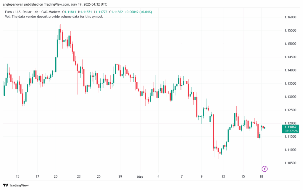 تحليل EURUSD-19-5-2025