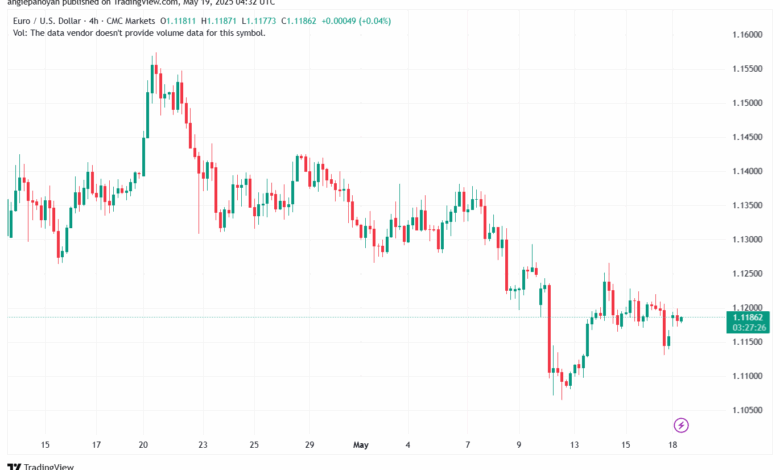 تحليل EURUSD-19-5-2025