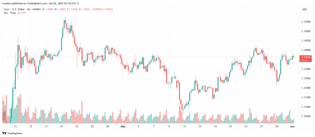 تحليل EURUSD-2-6-2025