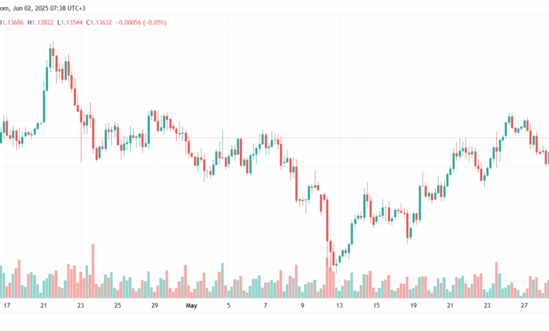 تحليل EURUSD-2-6-2025