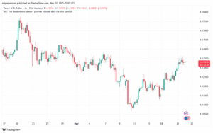 تحليل EURUSD-22-5-2025