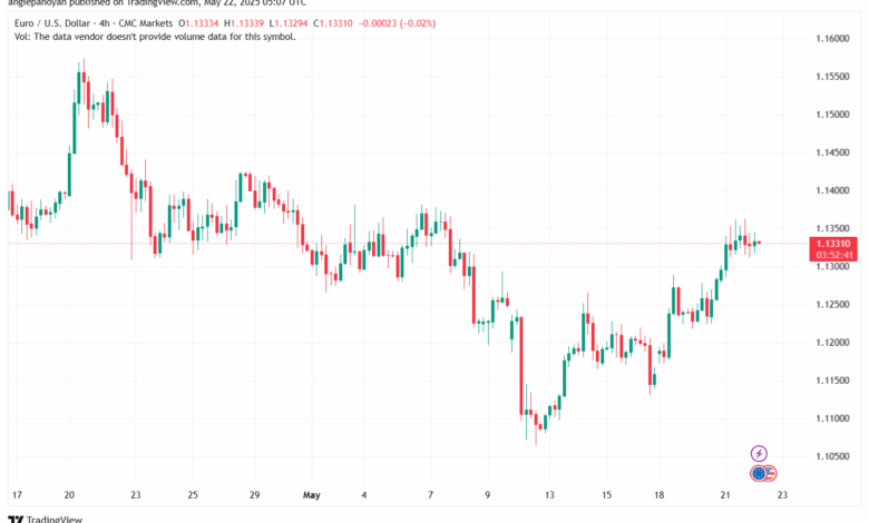 تحليل EURUSD-22-5-2025