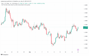 تحليل EURUSD-23-5-2025