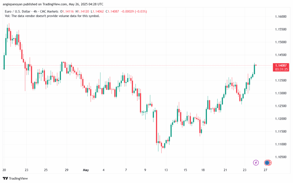 تحليل EURUSD-26-5-2025