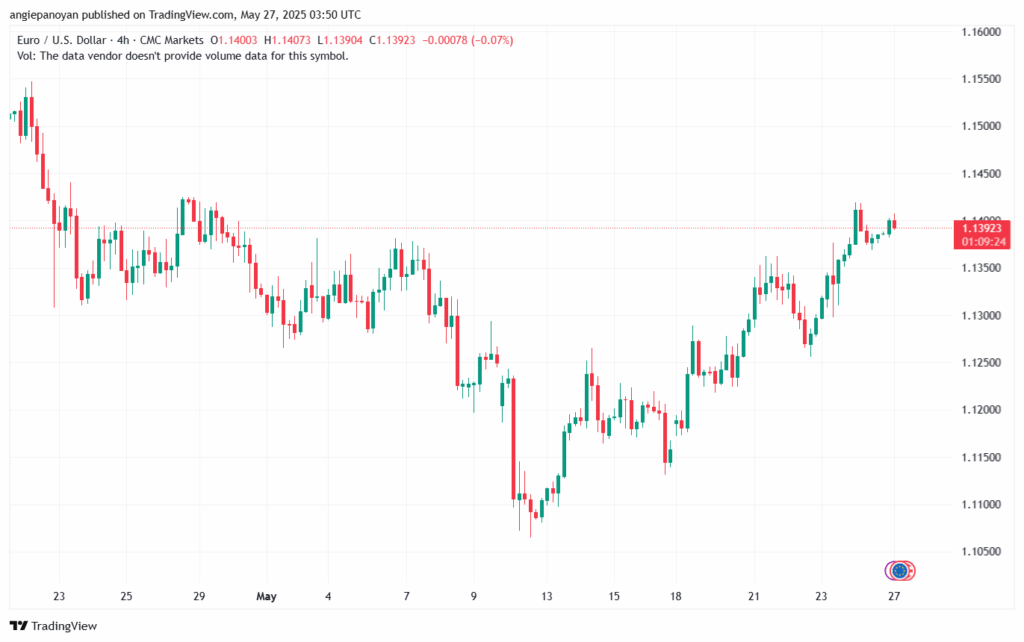 تحليل EURUSD-27-5-2025
