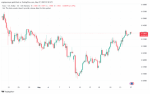 تحليل EURUSD-27-5-2025