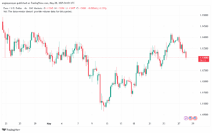 تحليل EURUSD-28-5-2025