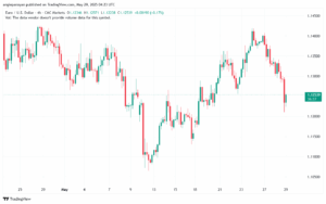 تحليل EURUSD-29-5-2025