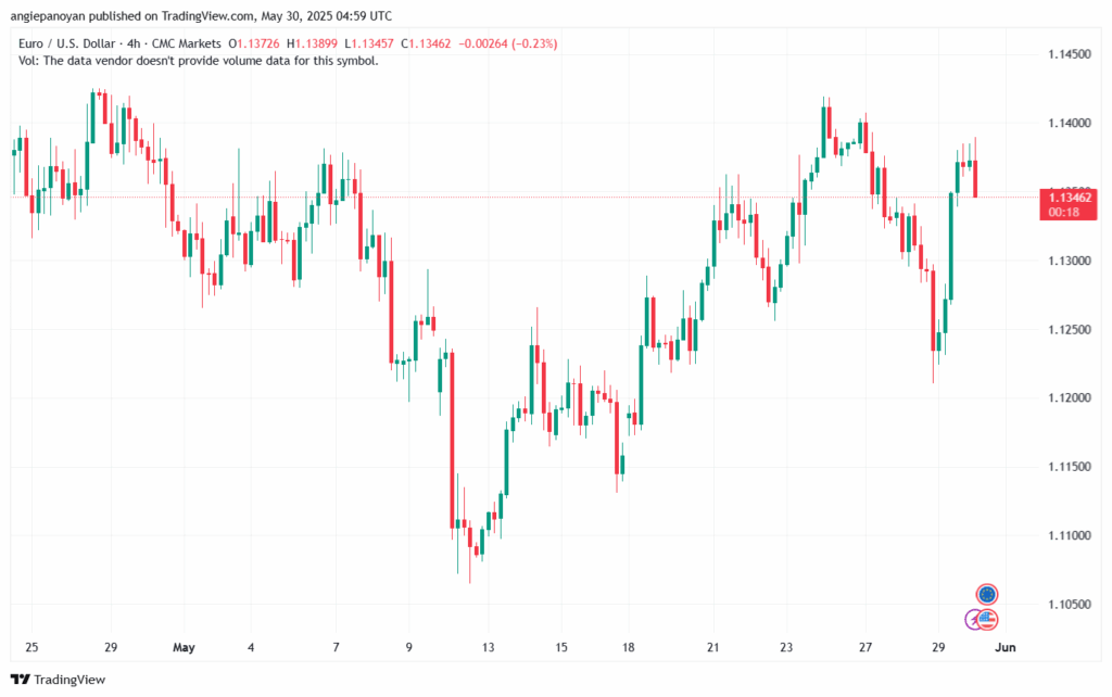 تحليل EURUSD-30-5-2025