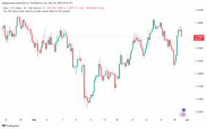 تحليل EURUSD-30-5-2025
