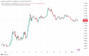 تحليل EURUSD-5-5-2025