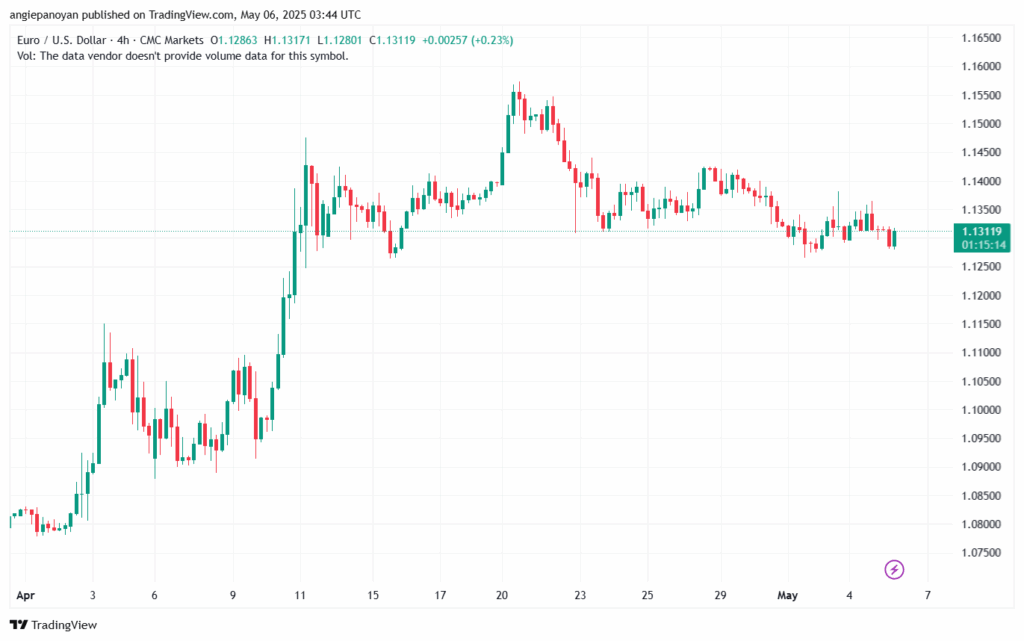 تحليل EURUSD-6-5-2025
