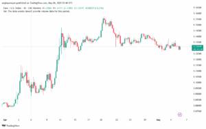 تحليل EURUSD-6-5-2025