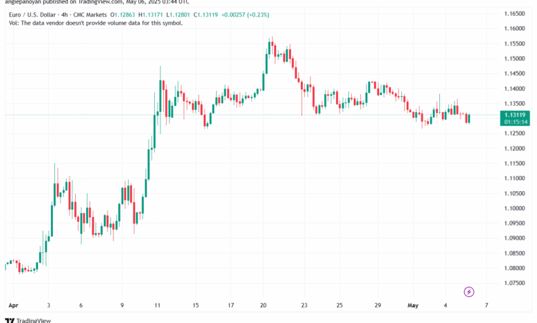 تحليل EURUSD-6-5-2025