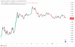 تحليل EURUSD-8-5-2025