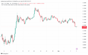 تحليل EURUSD-9-5-2025