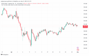 تحليل-GBPJPY-01-5-2025