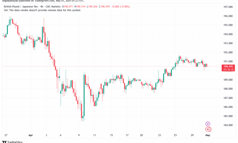 تحليل-GBPJPY-01-5-2025