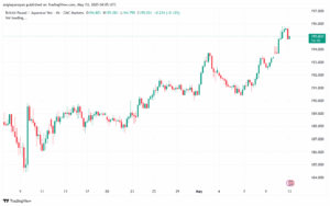تحليل-GBPJPY-13-5-2025