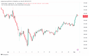 تحليل-GBPJPY-2-5-2025