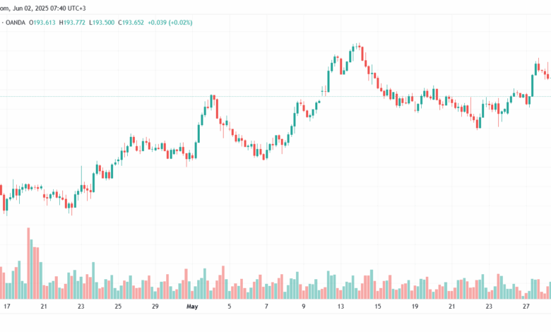 تحليل-GBPJPY-2-6-2025