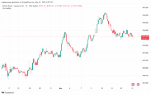 تحليل-GBPJPY-21-5-2025