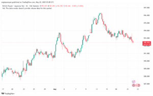 تحليل-GBPJPY-22-5-2025
