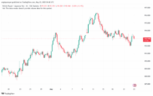 تحليل-GBPJPY-23-5-2025