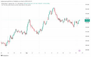 تحليل-GBPJPY-26-5-2025