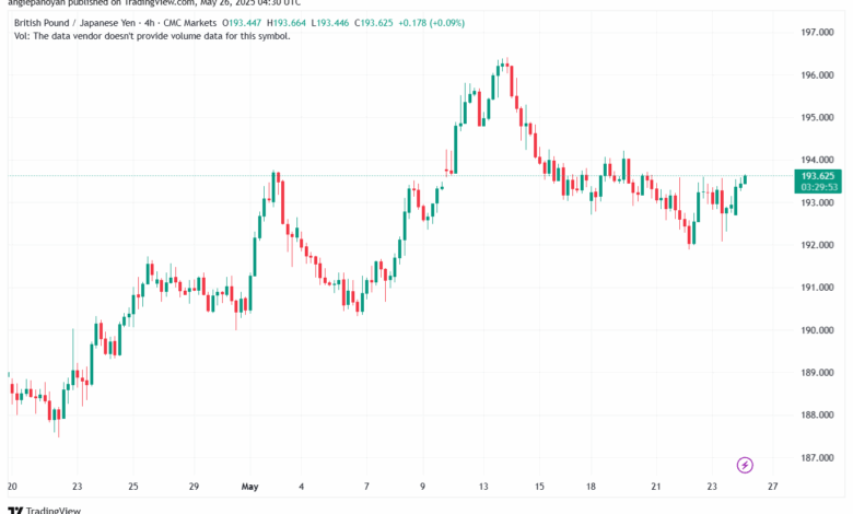 تحليل-GBPJPY-26-5-2025