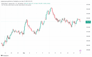 تحليل-GBPJPY-27-5-2025