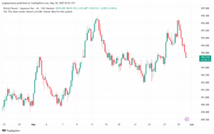 تحليل-GBPJPY-30-5-2025