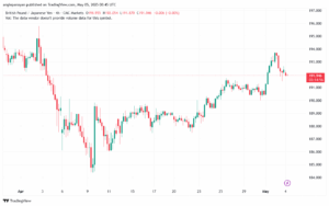 تحليل-GBPJPY-5-5-2025