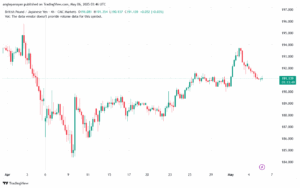 تحليل-GBPJPY-6-5-2025