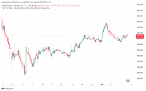 تحليل-GBPJPY-8-5-2025