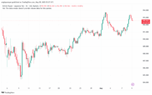 تحليل-GBPJPY-9-5-2025