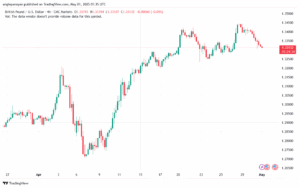 تحليل-GBPUSD-01-5-2025