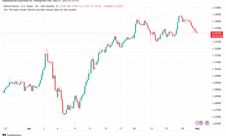 تحليل-GBPUSD-01-5-2025