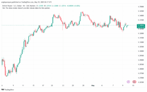 تحليل-GBPUSD-12-5-2025