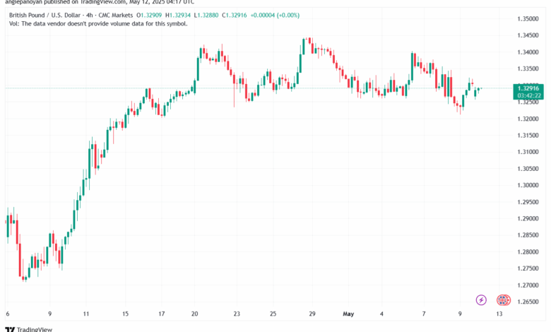 تحليل-GBPUSD-12-5-2025