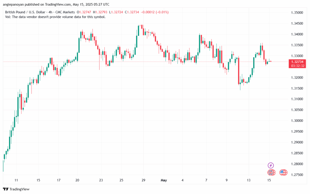 تحليل-GBPUSD-15-5-2025