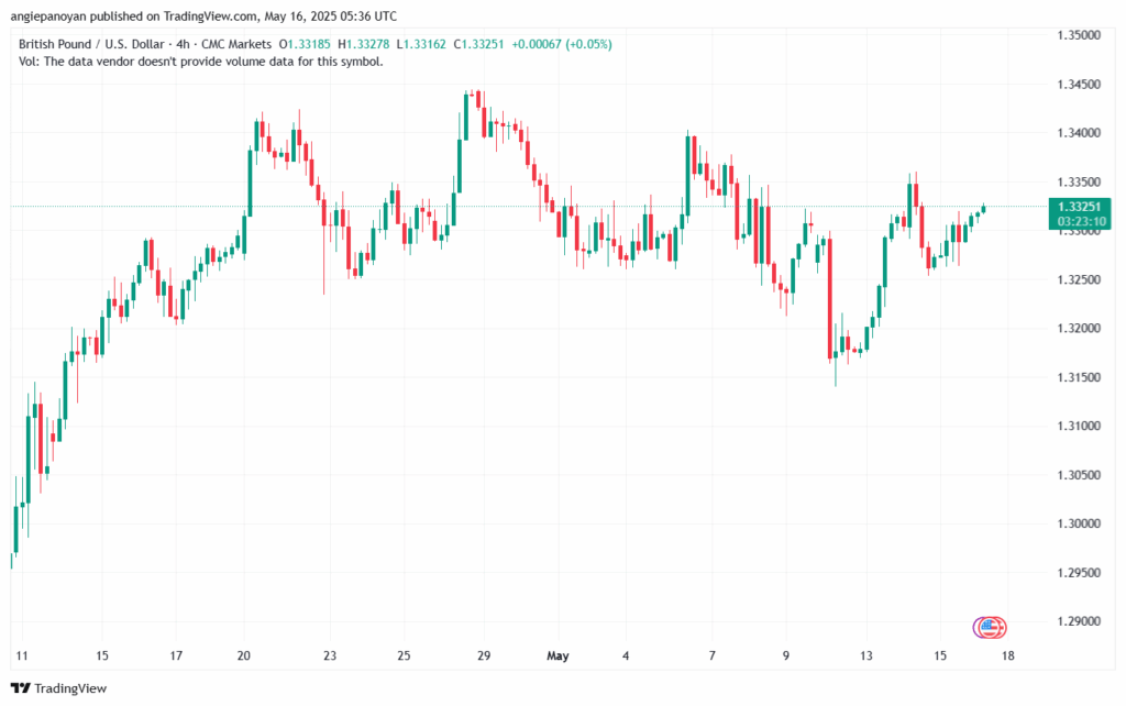 تحليل-GBPUSD-16-5-2025