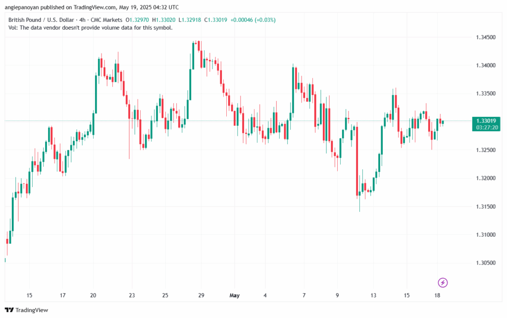 تحليل-GBPUSD-19-5-2025