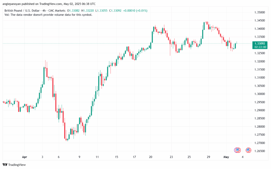 تحليل-GBPUSD-2-5-2025